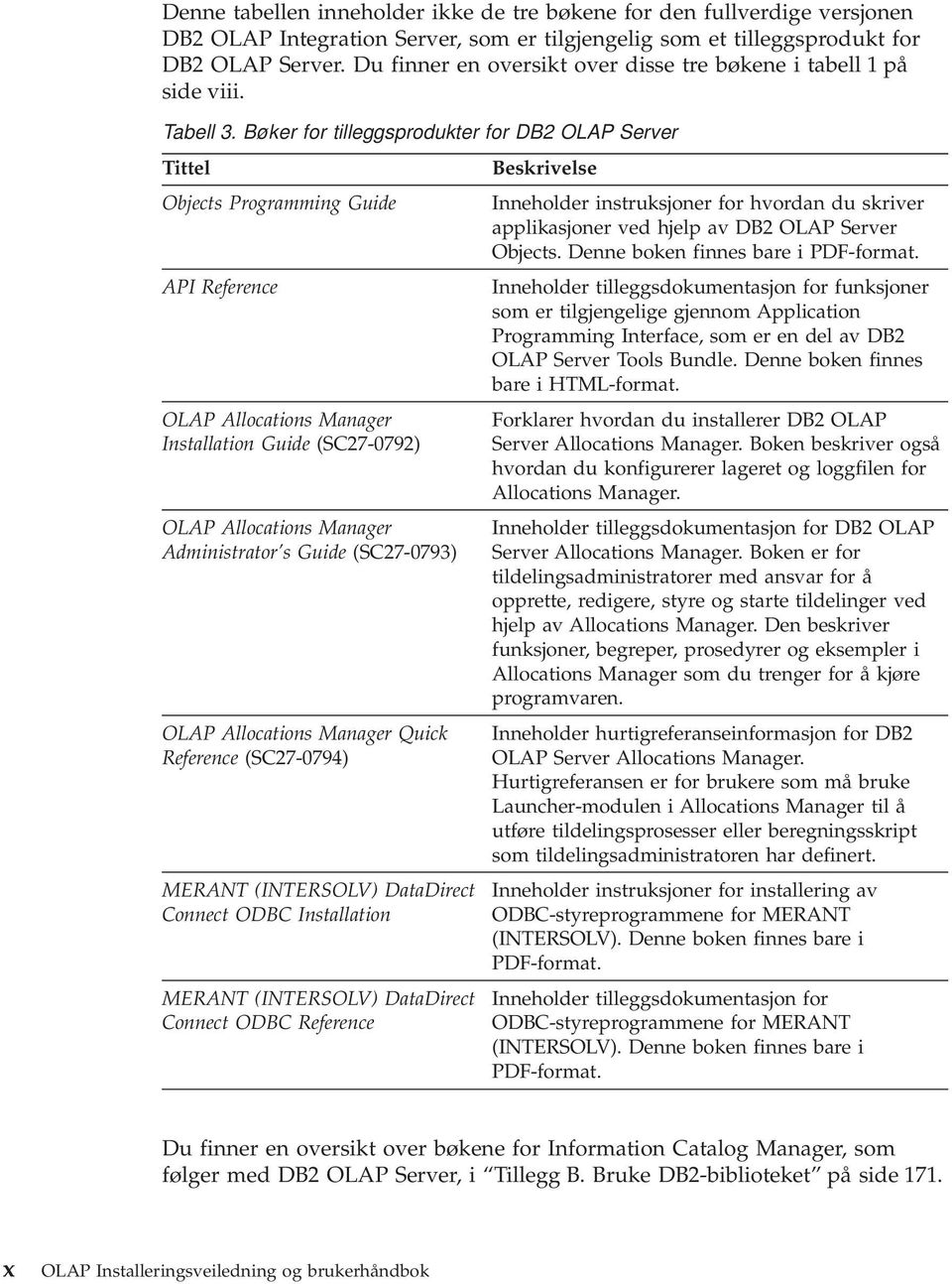 Bøker for tilleggsprodukter for DB2 OLAP Server Tittel Objects Programming Guide API Reference OLAP Allocations Manager Installation Guide (SC27-0792) OLAP Allocations Manager Administrator s Guide