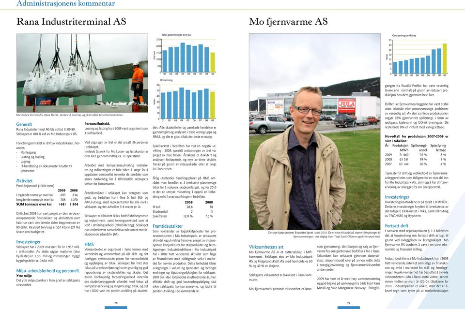 Microsilica fra Fesil AS, Rana Metall, sendes ut over kai, og skal videre til sementindustrien. Generelt Rana Industriterminal AS ble stiftet 11.9.89. Selskapet er 1 % eid av Mo Industripark AS.