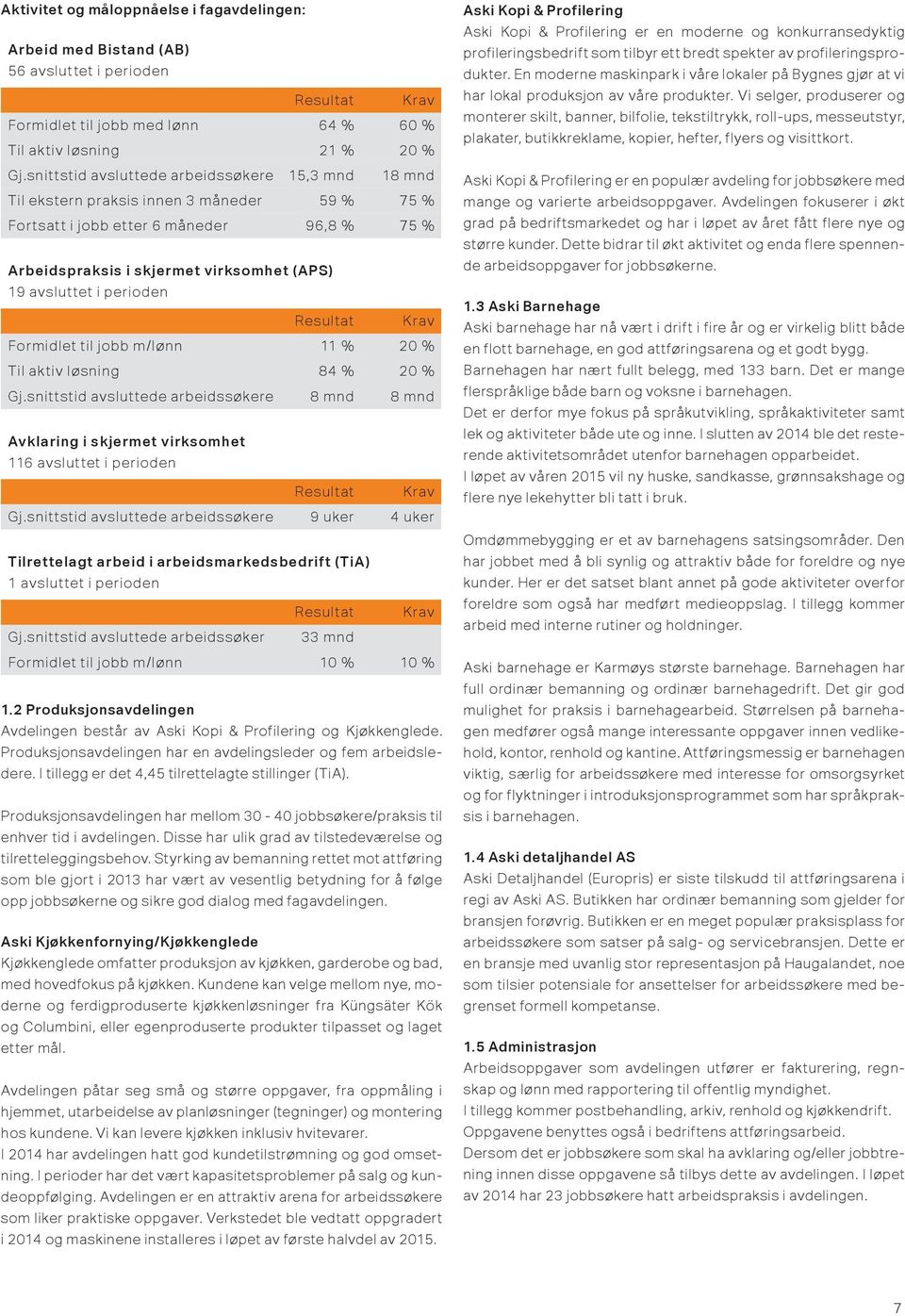 perioden Resultat Krav Formidlet til jobb m/lønn 11 % 20 % Til aktiv løsning 84 % 20 % Gj.