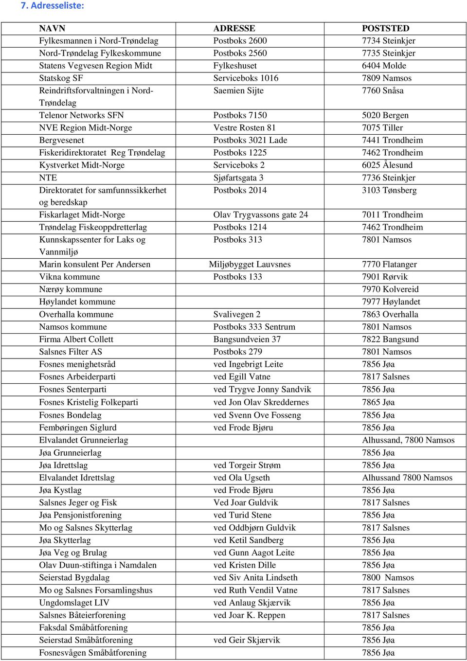 Rosten 81 7075 Tiller Bergvesenet Postboks 3021 Lade 7441 Trondheim Fiskeridirektoratet Reg Trøndelag Postboks 1225 7462 Trondheim Kystverket Midt-Norge Serviceboks 2 6025 Ålesund NTE Sjøfartsgata 3