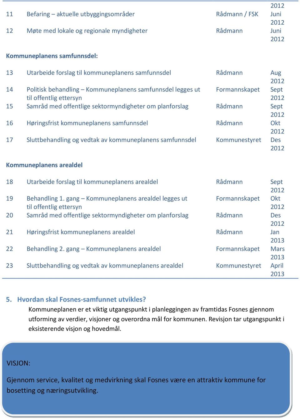 Høringsfrist kommuneplanens samfunnsdel Rådmann Okt 17 Sluttbehandling og vedtak av kommuneplanens samfunnsdel Kommunestyret Des Kommuneplanens arealdel 18 Utarbeide forslag til kommuneplanens