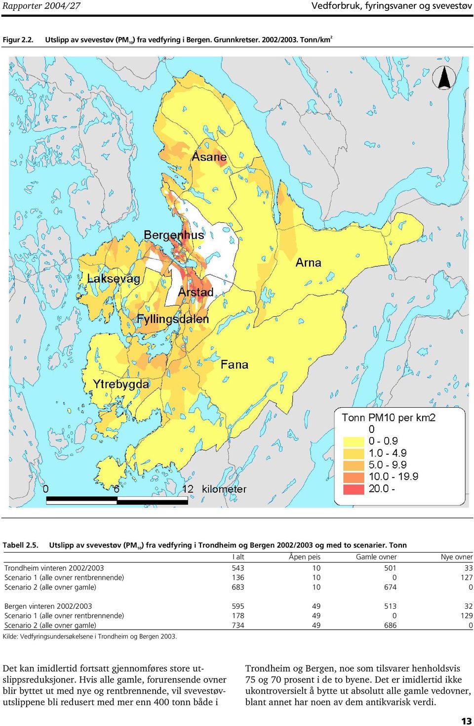 Tonn I alt Åpen peis Gamle ovner Nye ovner Trondheim vinteren 2002/2003 543 10 501 33 Scenario 1 (alle ovner rentbrennende) 136 10 0 127 Scenario 2 (alle ovner gamle) 683 10 674 0 Bergen vinteren