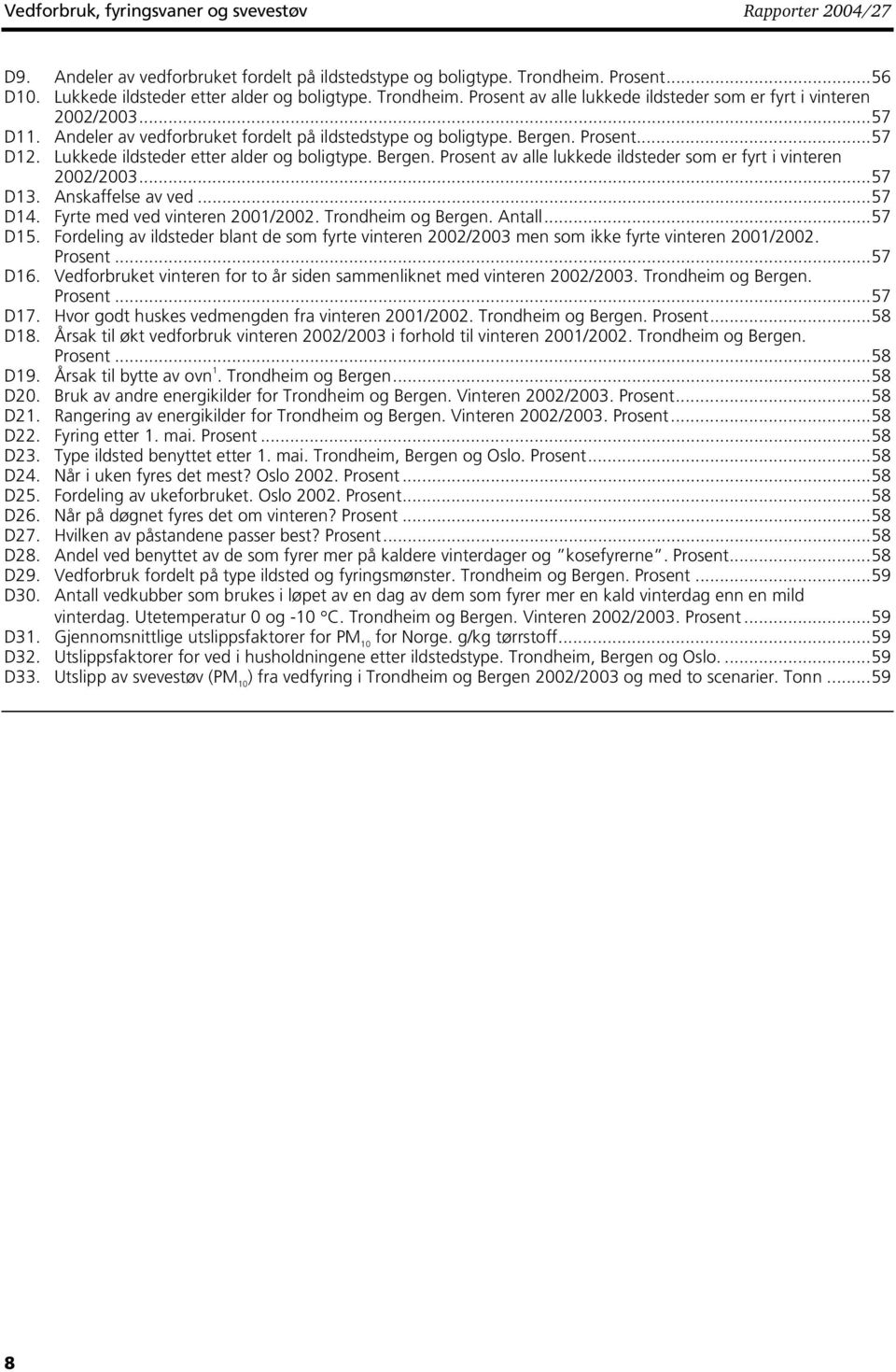 Lukkede ildsteder etter alder og boligtype. Bergen. Prosent av alle lukkede ildsteder som er fyrt i vinteren 2002/2003...57 D13. Anskaffelse av ved...57 D14. Fyrte med ved vinteren 2001/2002.