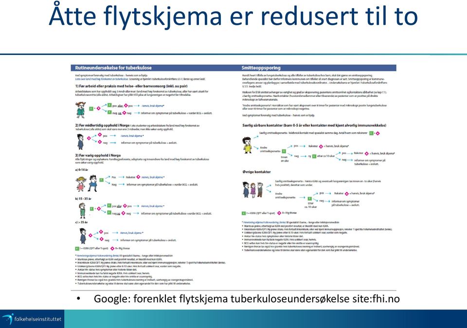 forenklet flytskjema