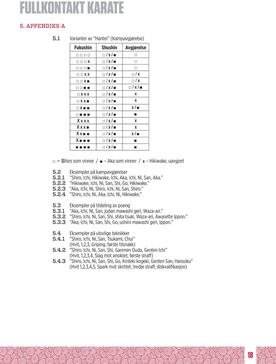 X x / x / x / X / x / / x / Shiro som vinner / Aka som vinner / x Hikiwake, uavgjort 5.2 Eksempler på kampavgjørelser 5.2.1 Shiro, Ichi, Hikiwake, Ichi, Aka, Ichi, Ni, San, Aka. 5.2.2 Hikiwake, Ichi, Ni, San, Shi, Go, Hikiwake.