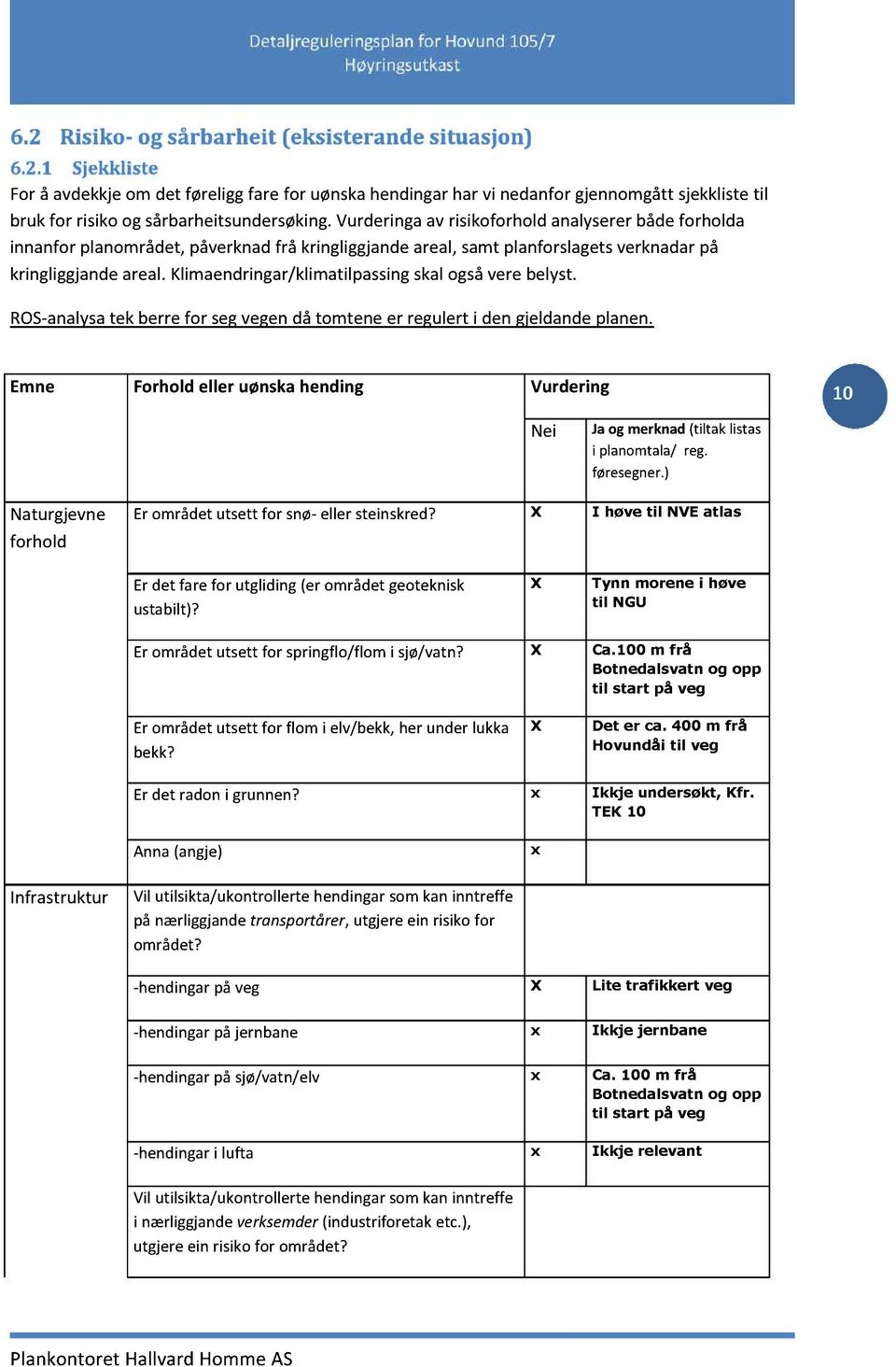 ROS-analysatek berrefor segvegendåtomtene er regulerti dengjeldandeplanen. Emne Forholdeller uønskahending Vurdering 10 Nei Jaog merknad(tiltak listas i planomtala/ reg. føresegner.