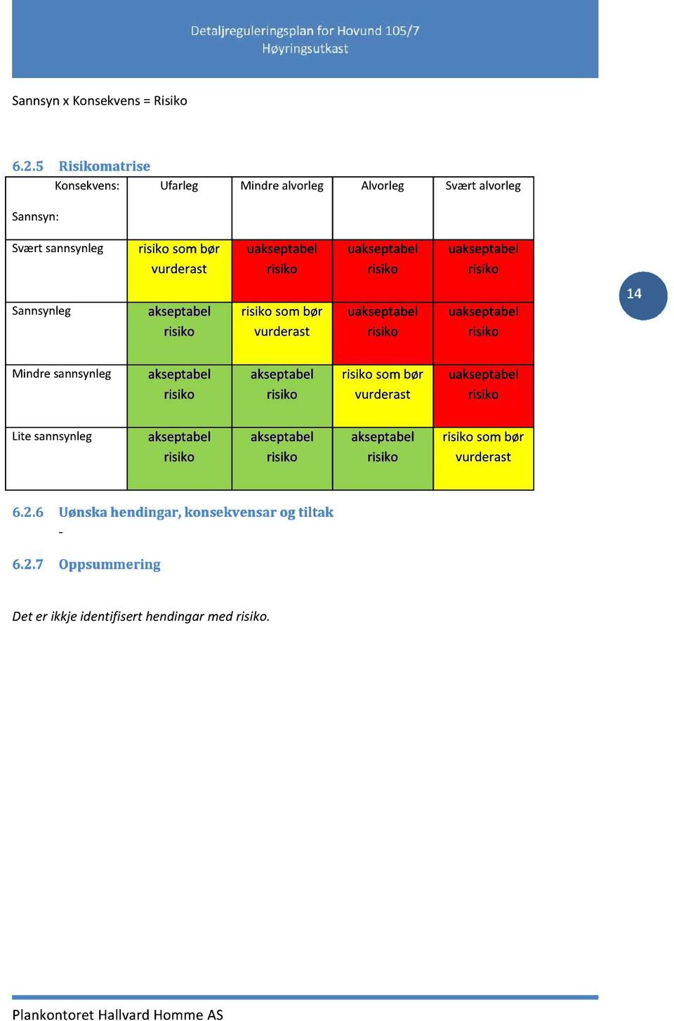 uakseptabel uakseptabel uakseptabel Sannsynleg akseptabel sombør vurderast uakseptabel uakseptabel 14 Mindre sannsynleg