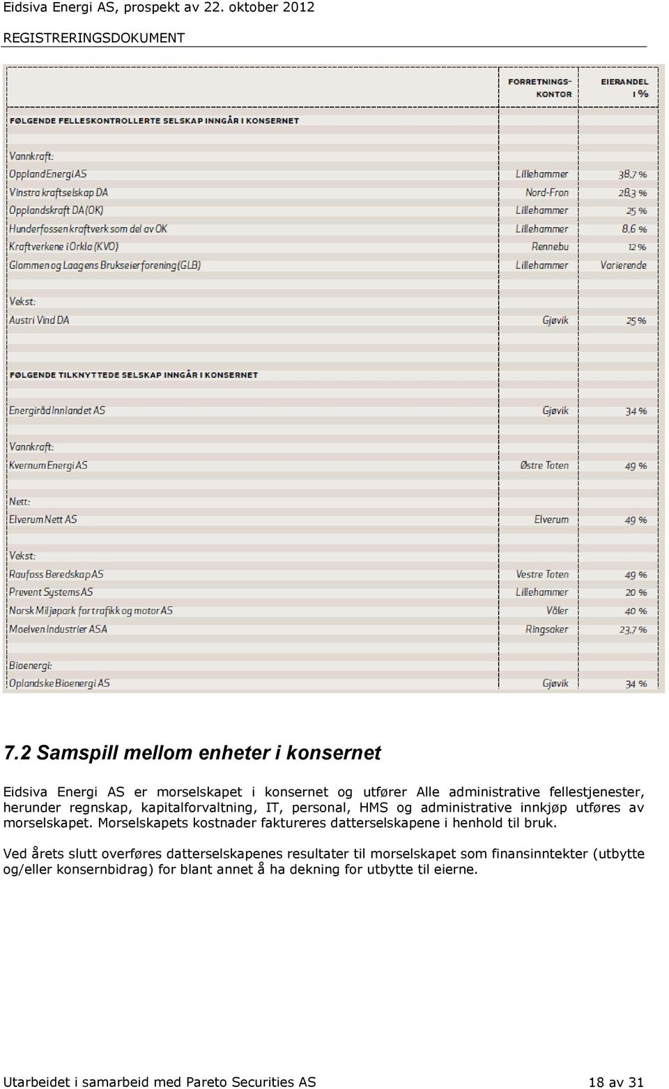 Morselskapets kostnader faktureres datterselskapene i henhold til bruk.