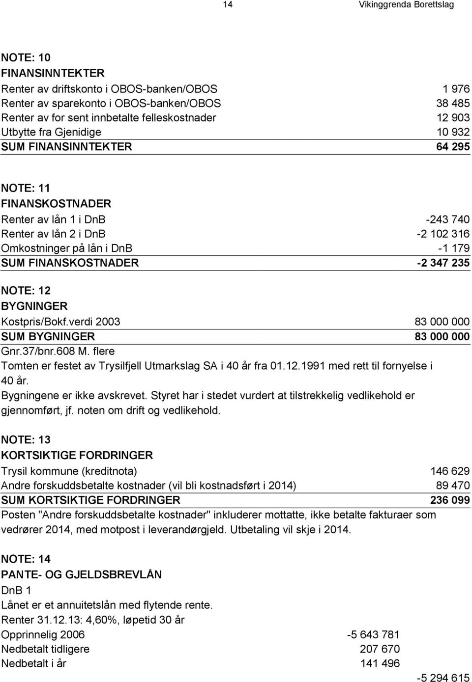 -2 347 235 NOTE: 12 BYGNINGER Kostpris/Bokf.verdi 2003 83 000 000 SUM BYGNINGER 83 000 000 Gnr.37/bnr.608 M. flere Tomten er festet av Trysilfjell Utmarkslag SA i 40 år fra 01.12.1991 med rett til fornyelse i 40 år.