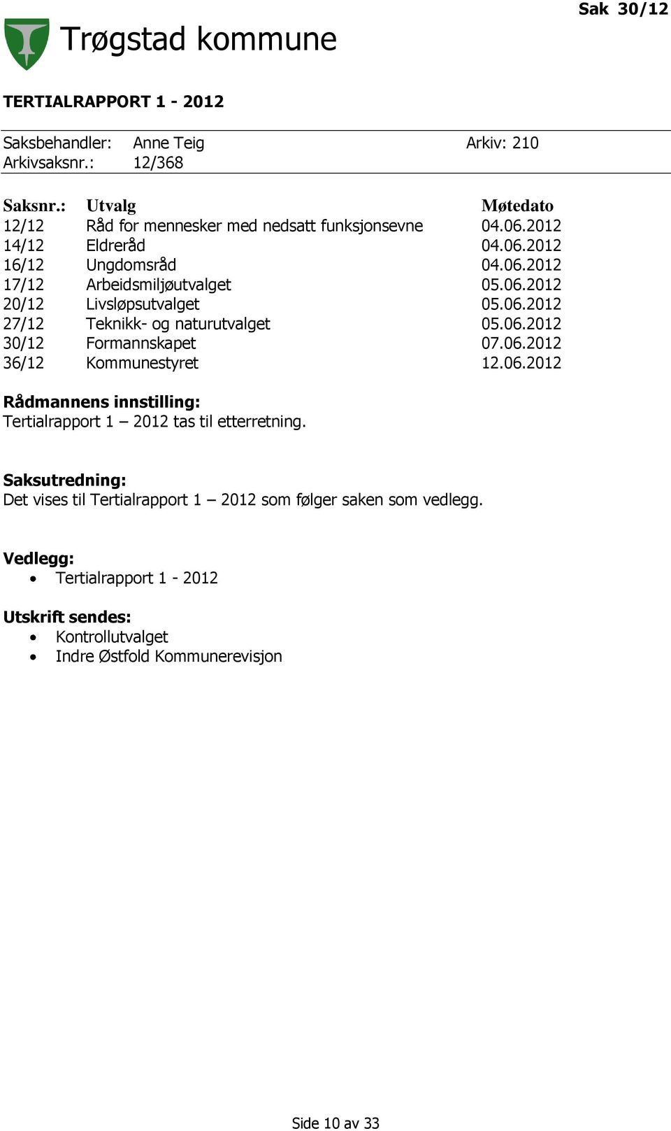 06.2012 27/12 Teknikk- og naturutvalget 05.06.2012 30/12 Formannskapet 07.06.2012 36/12 Kommunestyret 12.06.2012 Rådmannens innstilling: Tertialrapport 1 2012 tas til etterretning.