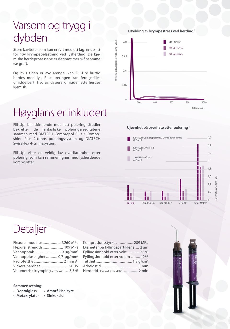 Utvikling Shrinkage av krympestress development ved herding in i MPa/s Utvikling Shrinkage av krympestress development ved at herding curing 1 ¹ 0.02 SDR 20 LC * Fill-Up! 10 LC Fill-Up! chem. 0.015 0.