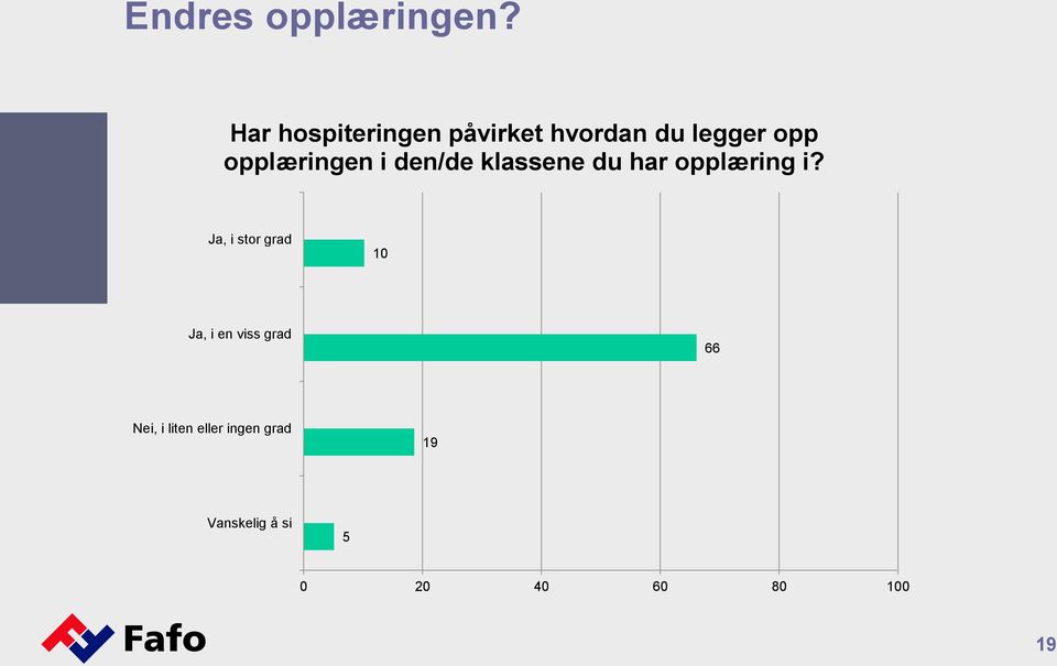 opplæringen i den/de klassene du har opplæring i?