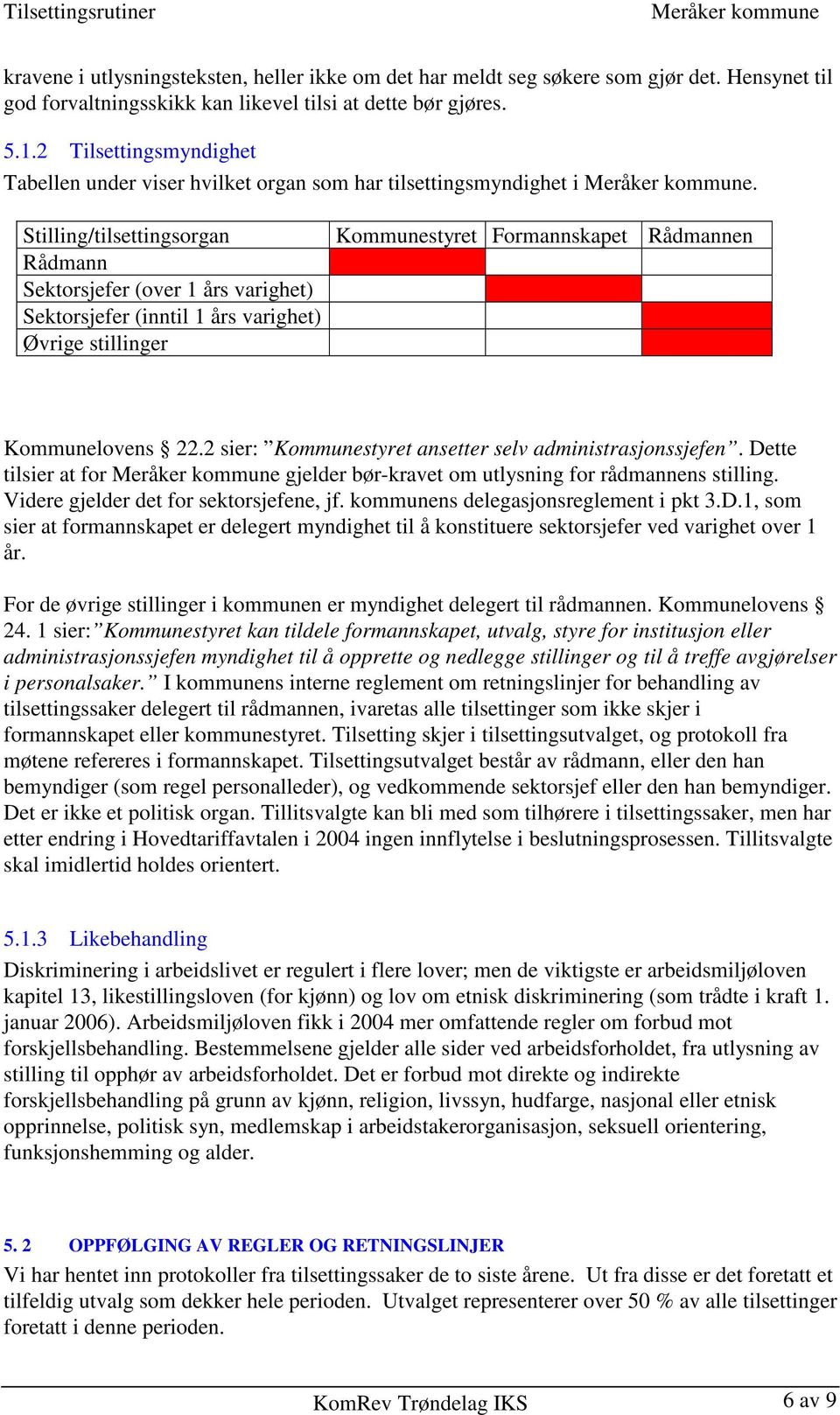 Stilling/tilsettingsorgan Rådmann Sektorsjefer (over 1 års varighet) Sektorsjefer (inntil 1 års varighet) Øvrige stillinger Kommunestyret Formannskapet Rådmannen Kommunelovens 22.