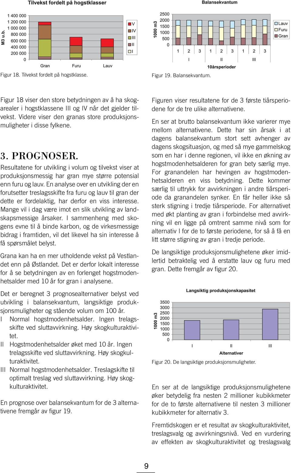 Resultatene for utvikling i volum og tilvekst viser at produksjonsmessig har gran mye større potensial enn furu og lauv.