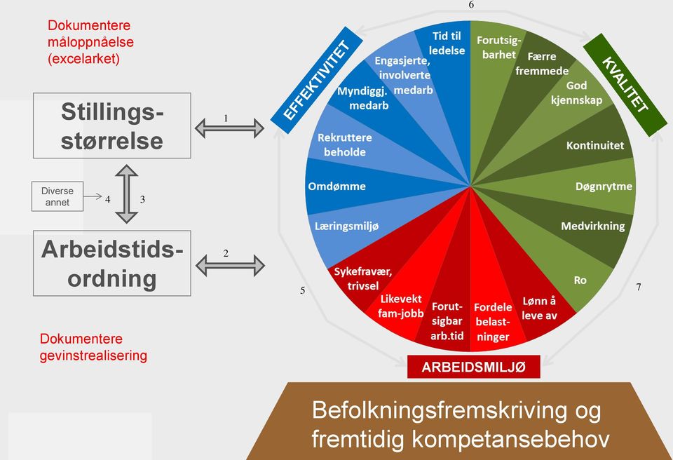 Arbeidstidsordning 2 5 7 Dokumentere