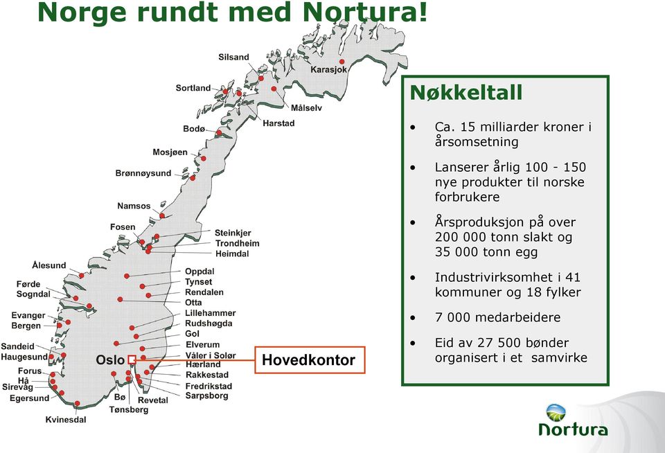 norske forbrukere Årsproduksjon på over 200 000 tonn slakt og 35 000 tonn egg