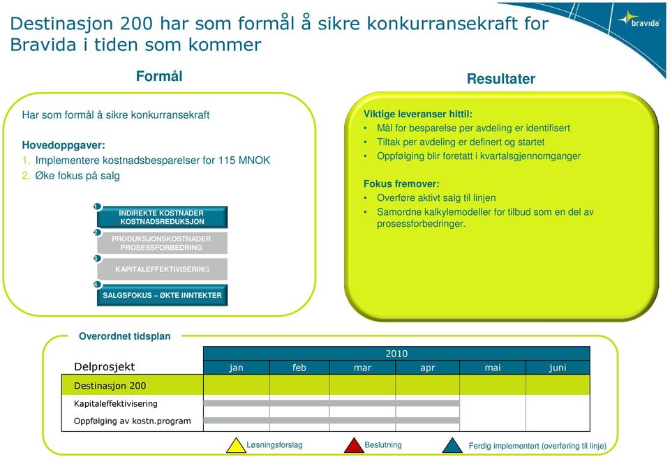 Øke fokus på salg 1 2 Overføre aktivt salg til linjen Samordne kalkylemodeller for tilbud som en del av prosessforbedringer.