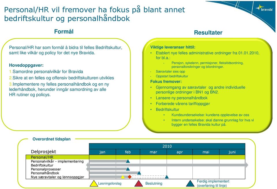 Sikre at en felles og offensiv bedriftskulturen utvikles 3.Implementere ny felles personalhåndbok og en ny lederhåndbok, herunder inngår samordning av alle HR rutiner og policys.