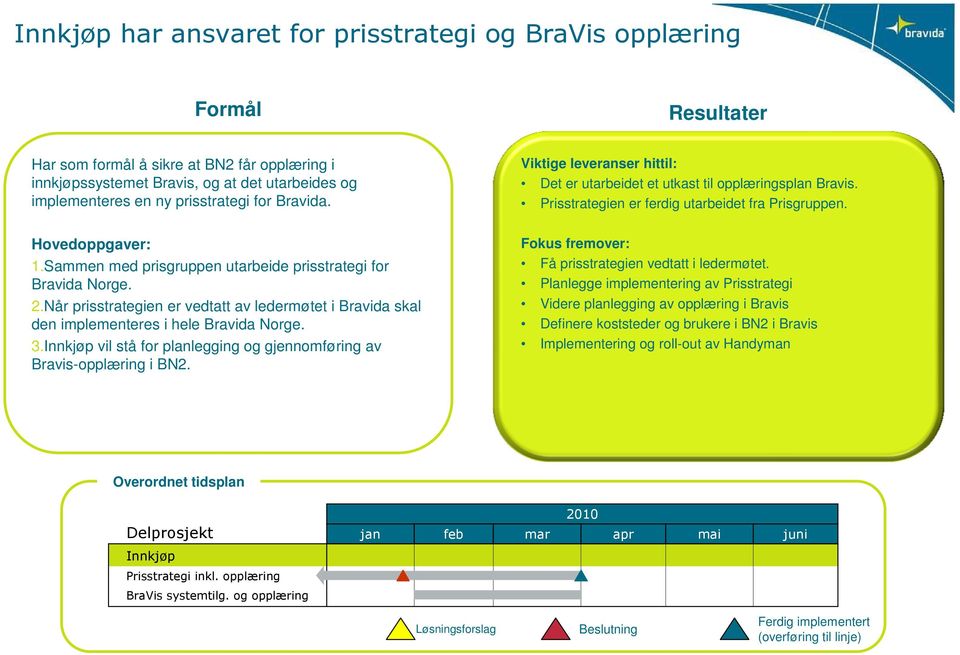 Når prisstrategien er vedtatt av ledermøtet i Bravida skal den implementeres i hele Bravida Norge. 3.Innkjøp vil stå for planlegging og gjennomføring av Bravis-opplæring i BN2.