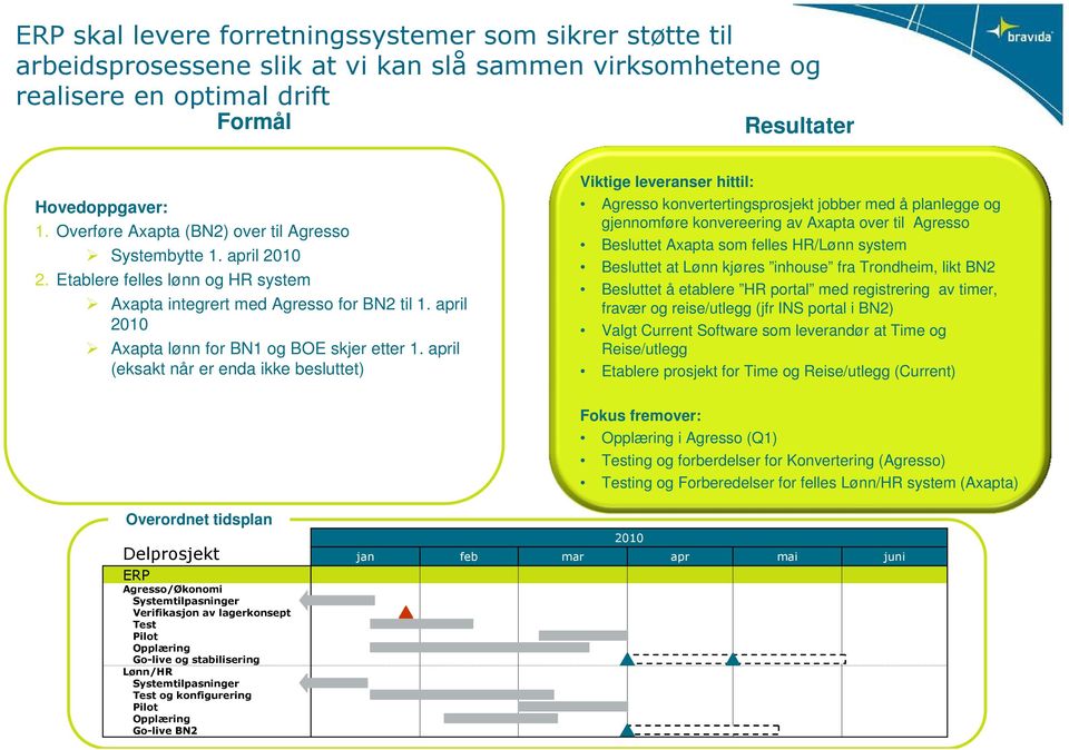 il (eksakt når er enda ikke besluttet) Agresso konvertertingsprosjekt jobber med å planlegge og gjennomføre konvereering av Axapta over til Agresso Besluttet Axapta som felles HR/Lønn system