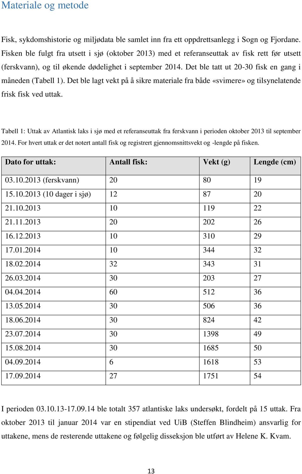 Det ble tatt ut 20-30 fisk en gang i måneden (Tabell 1). Det ble lagt vekt på å sikre materiale fra både «svimere» og tilsynelatende frisk fisk ved uttak.