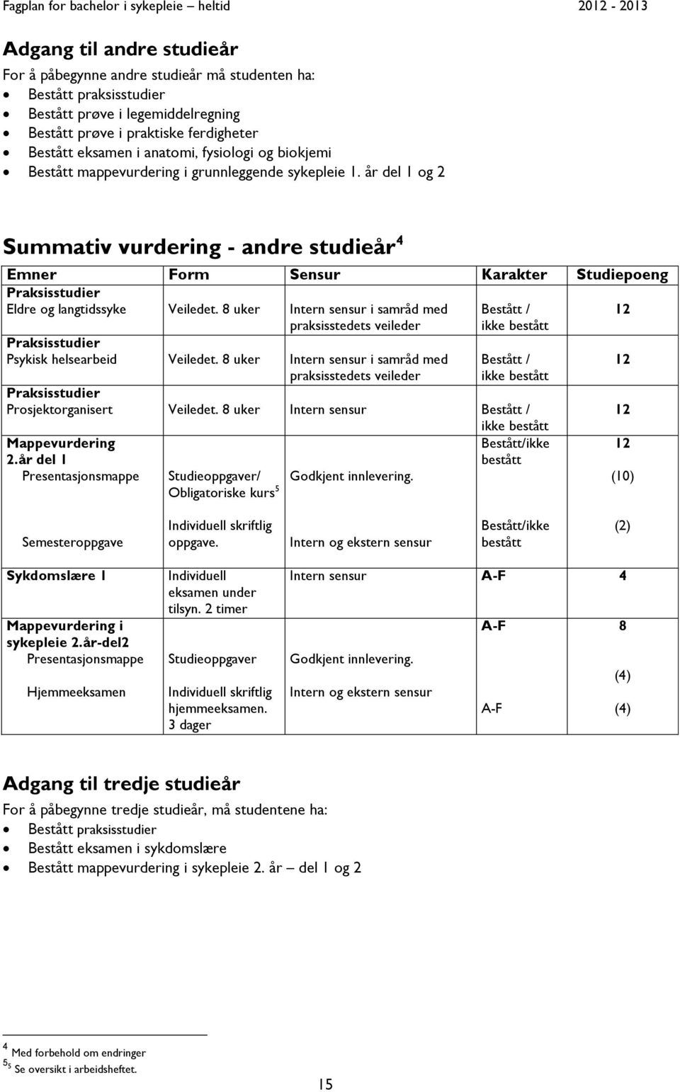 år del 1 og 2 Summativ vurdering - andre studieår 4 Emner Form Sensur Karakter Studiepoeng Praksisstudier Eldre og langtidssyke Veiledet.