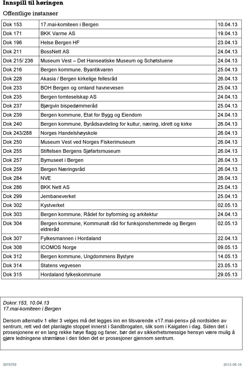 04.13 Dok 239 Bergen kommune, Etat for Bygg og Eiendom 24.04.13 Dok 240 Bergen kommune, Byrådsavdeling for kultur, næring, idrett og kirke 26.04.13 Dok 243/288 Norges Handelshøyskole 26.04.13 Dok 250 Museum Vest ved Norges Fiskerimuseum 26.