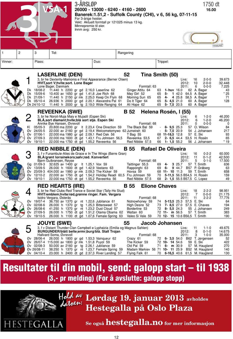 1 2 3 Tid: Rangering Vinner: Plass: Duo: Trippel: Laserline (DEN) 52 Tina Smith (50) 3, br he Dexterity-Mamonia e Final Appearance (Berner Olsen) Livs: 16 2-0-0 39.673 1 HVIT,sort V;hvite;sort.