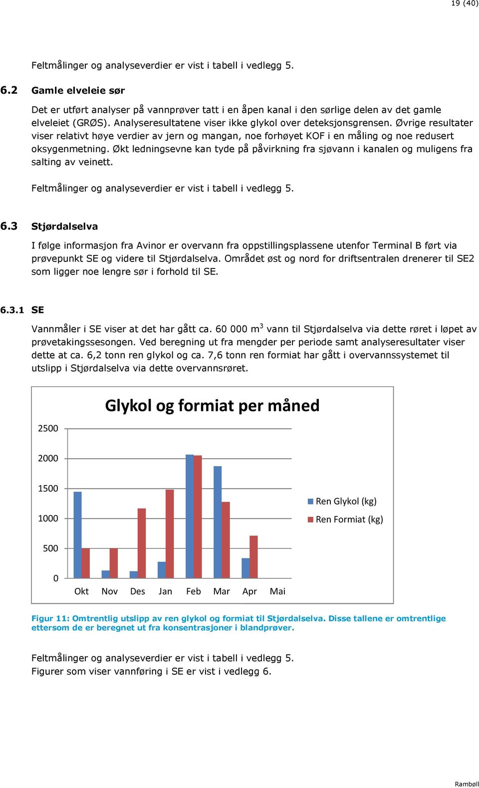 Økt ledningsevne kan tyde på påvirkning fra sjøvann i kanalen og muligens fra salting av veinett. Feltmålinger og analyseverdier er vist i tabell i vedlegg 5. 6.