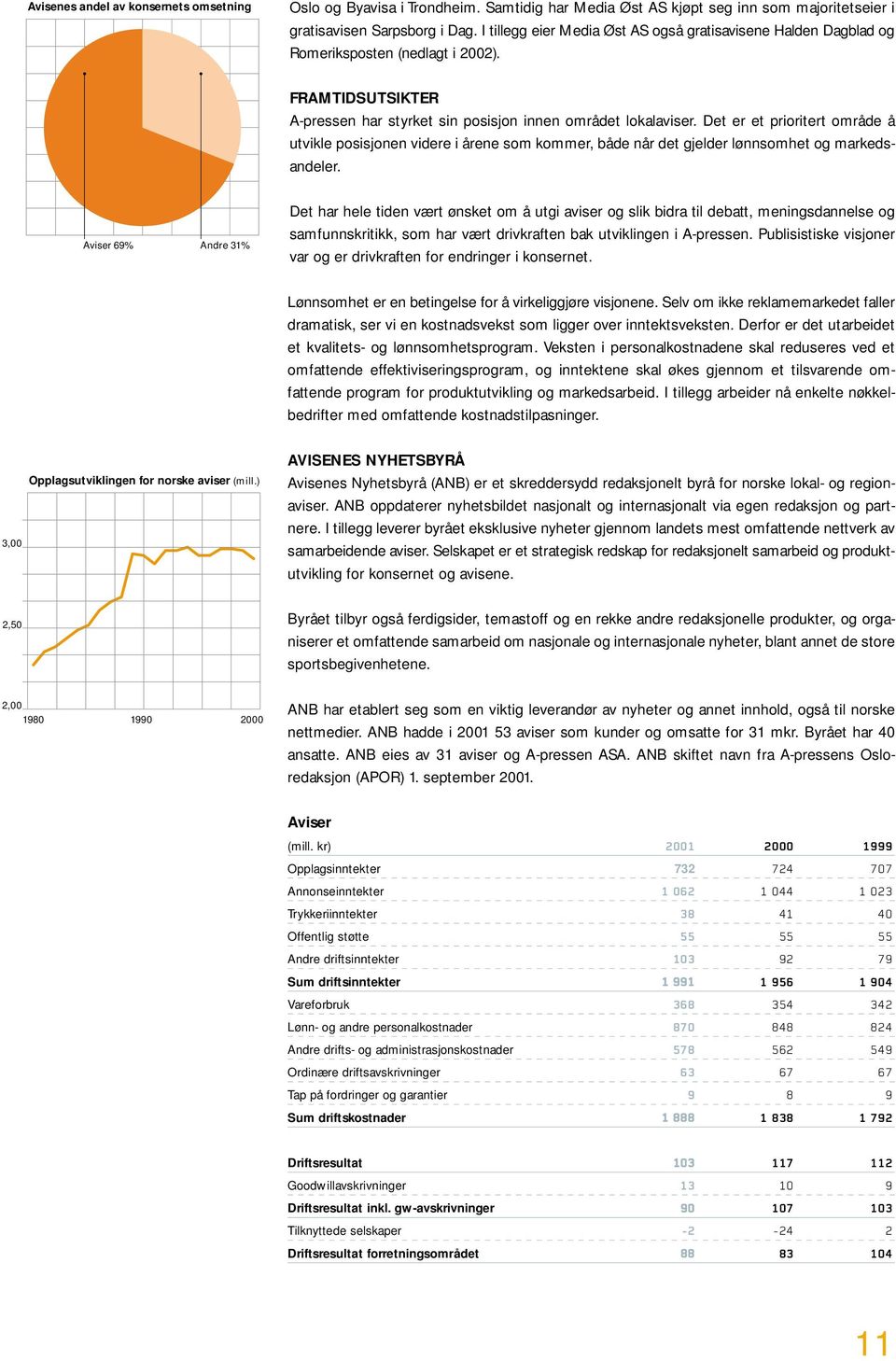 Det er et prioritert område å utvikle posisjonen videre i årene som kommer, både når det gjelder lønnsomhet og markedsandeler.