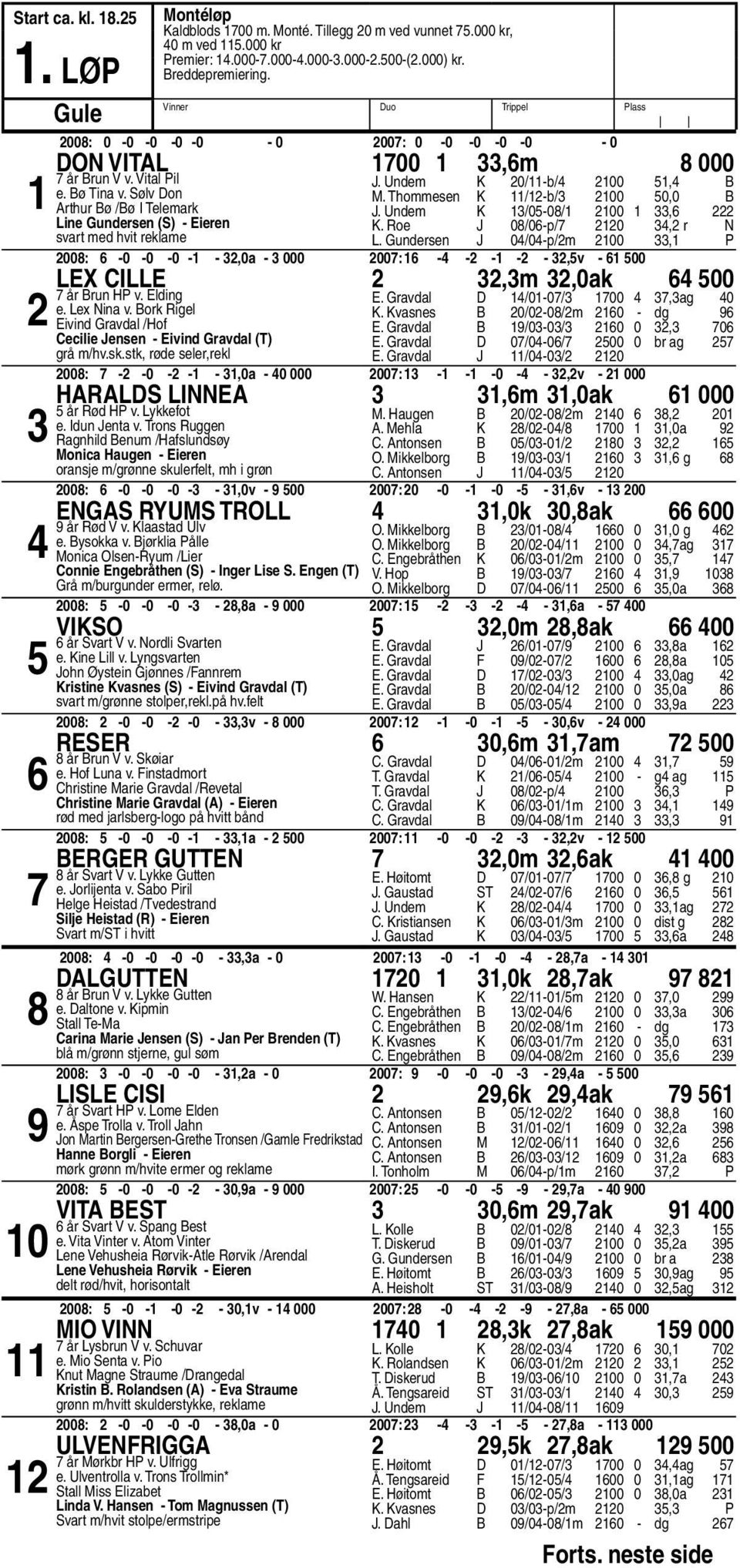 Sølv Don Arthur Bø /Bø I Telemark Line Gundersen (S) - Eieren svart med hvit reklame J. Undem K 0/-b/ 0, B M. Thommesen K /-b/ 0 0,0 B J. Undem K /0-0/ 0, K. Roe J 0/0-p/ 0, r N L.