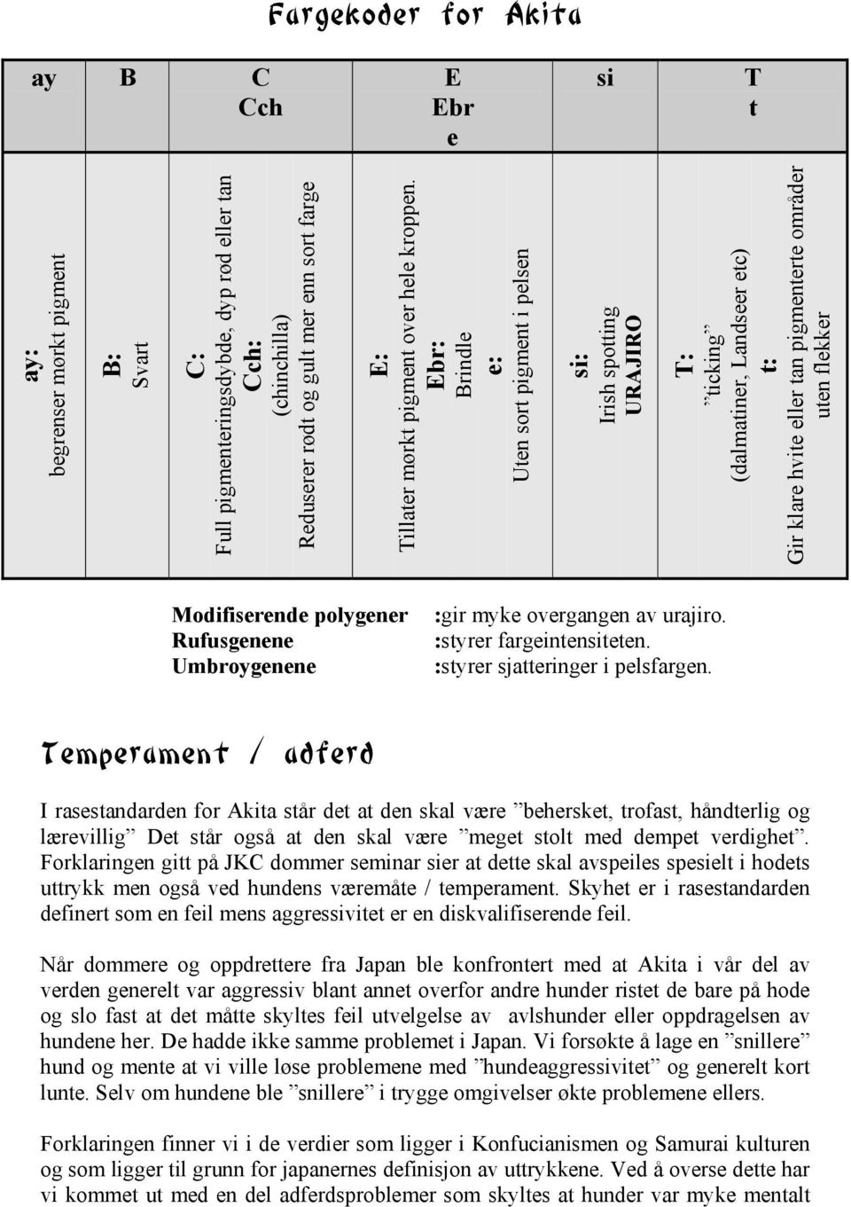 Ebr: Brindle e: Uten sort pigment i pelsen si: Irish spotting URAJIRO T: ticking (dalmatiner, Landseer etc) t: Gir klare hvite eller tan pigmenterte områder uten flekker Modifiserende polygener