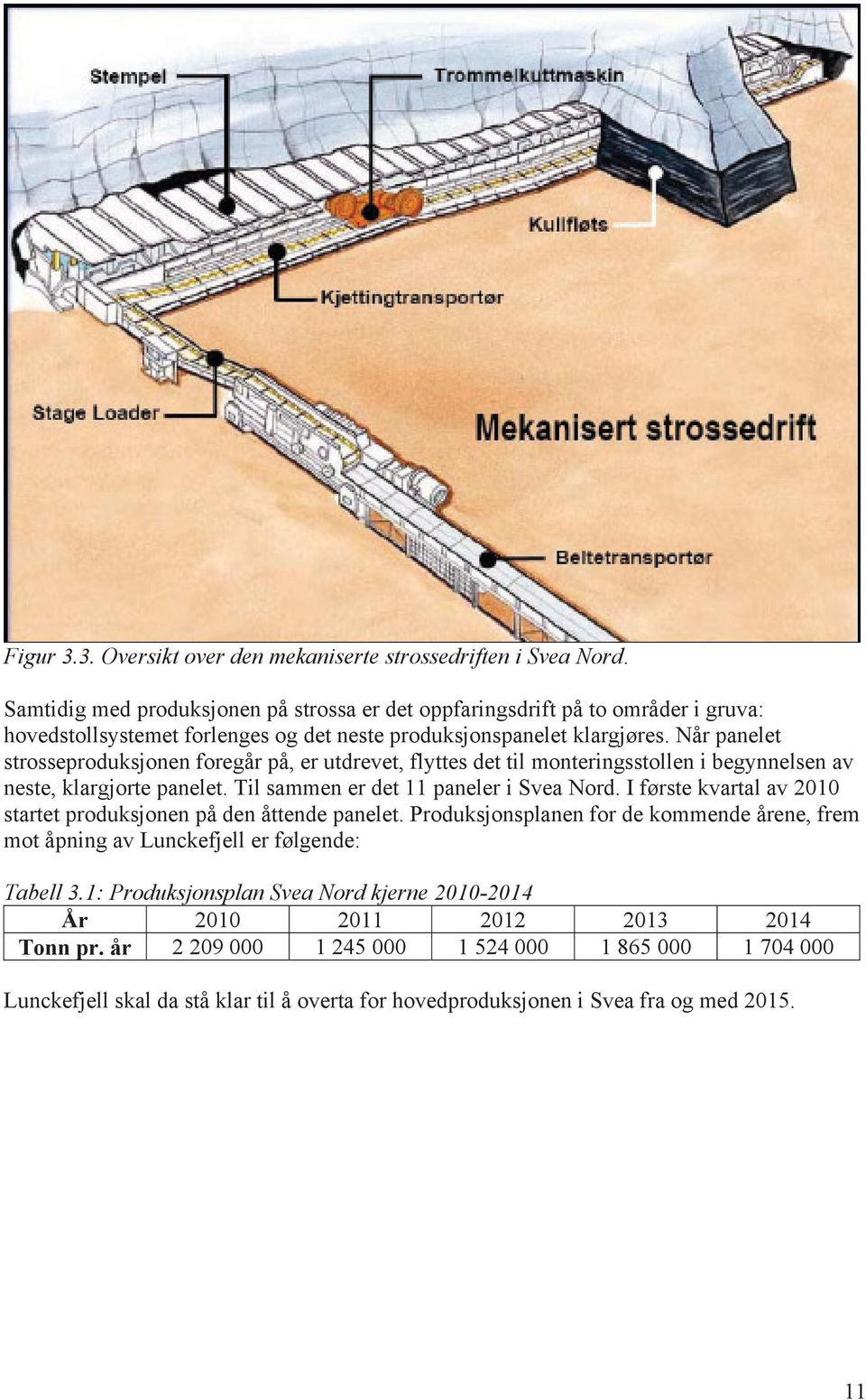 Når panelet strosseproduksjonen foregår på, er utdrevet, flyttes det til monteringsstollen i begynnelsen av neste, klargjorte panelet. Til sammen er det 11 paneler i Svea Nord.