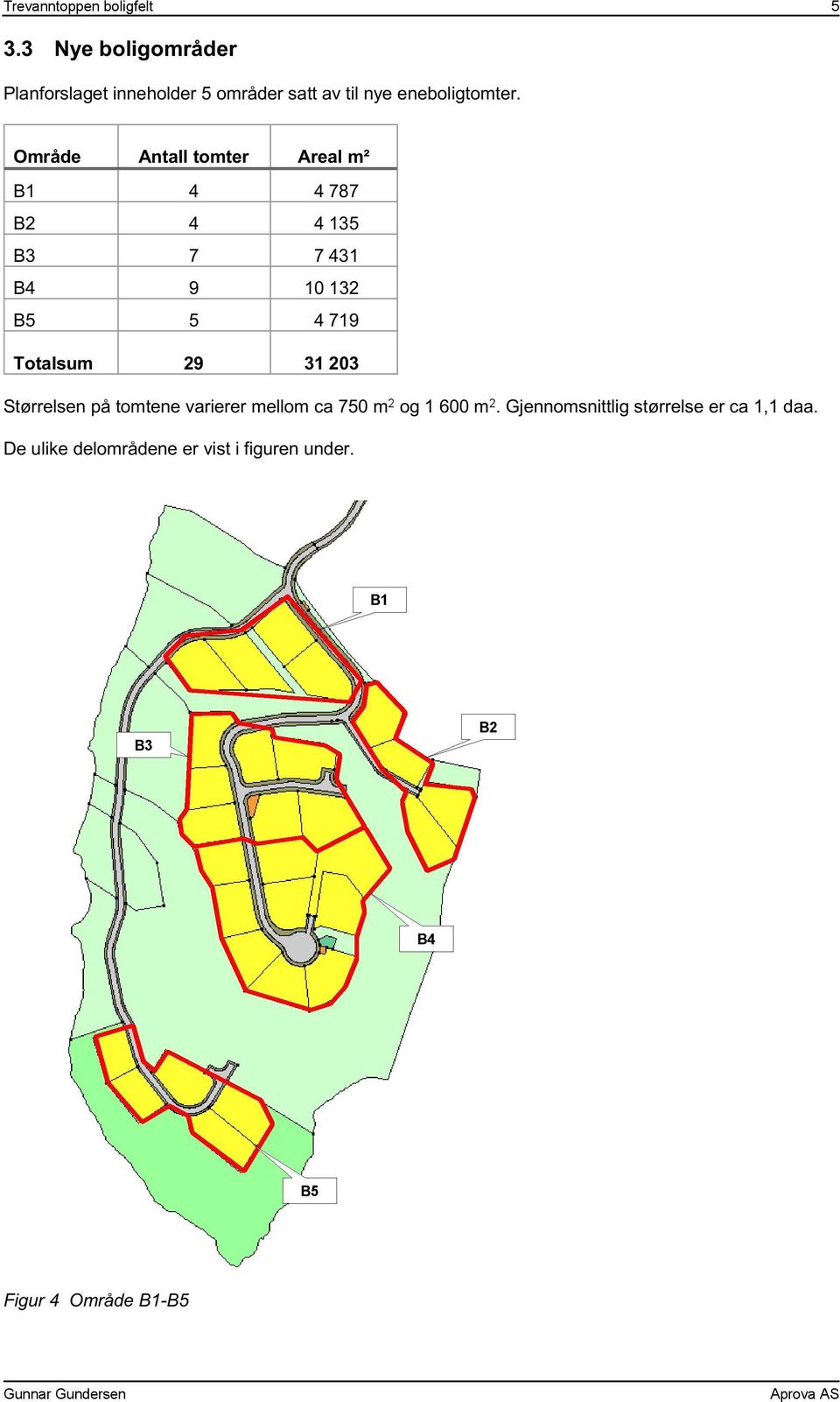 Område Antall tomter Areal m² B1 4 4 787 B2 4 4 135 B3 7 7 431 B4 9 10 132 B5 5 4 719 Totalsum 29 31