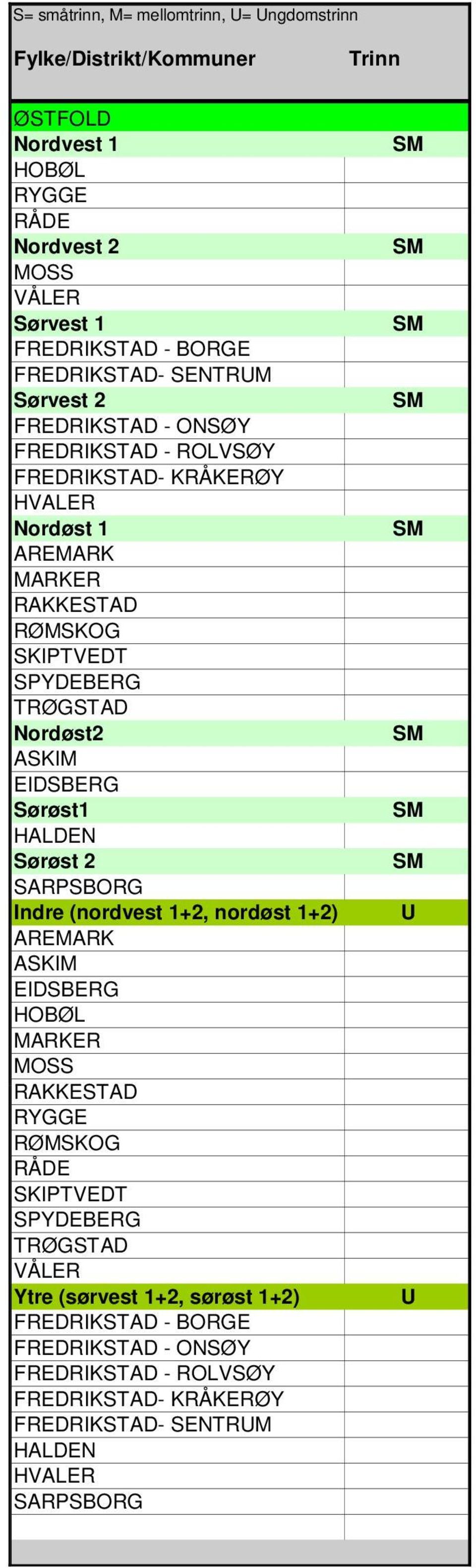 EIDSBERG Sørøst1 HALDEN Sørøst 2 SARPSBORG Indre (nordvest 1+2, nordøst 1+2) AREMARK ASKIM EIDSBERG HOBØL MARKER MOSS RAKKESTAD RYGGE RØMSKOG RÅDE SKIPTVEDT