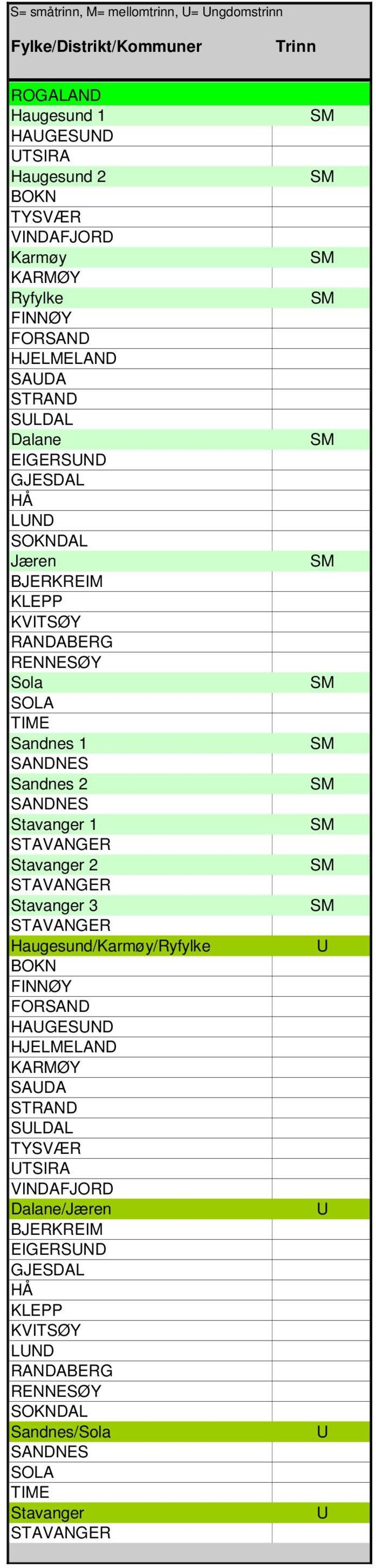 2 SANDNES Stavanger 1 STAVANGER Stavanger 2 STAVANGER Stavanger 3 STAVANGER Haugesund/Karmøy/Ryfylke BOKN FINNØY FORSAND HAGESND HJELMELAND KARMØY SADA STRAND