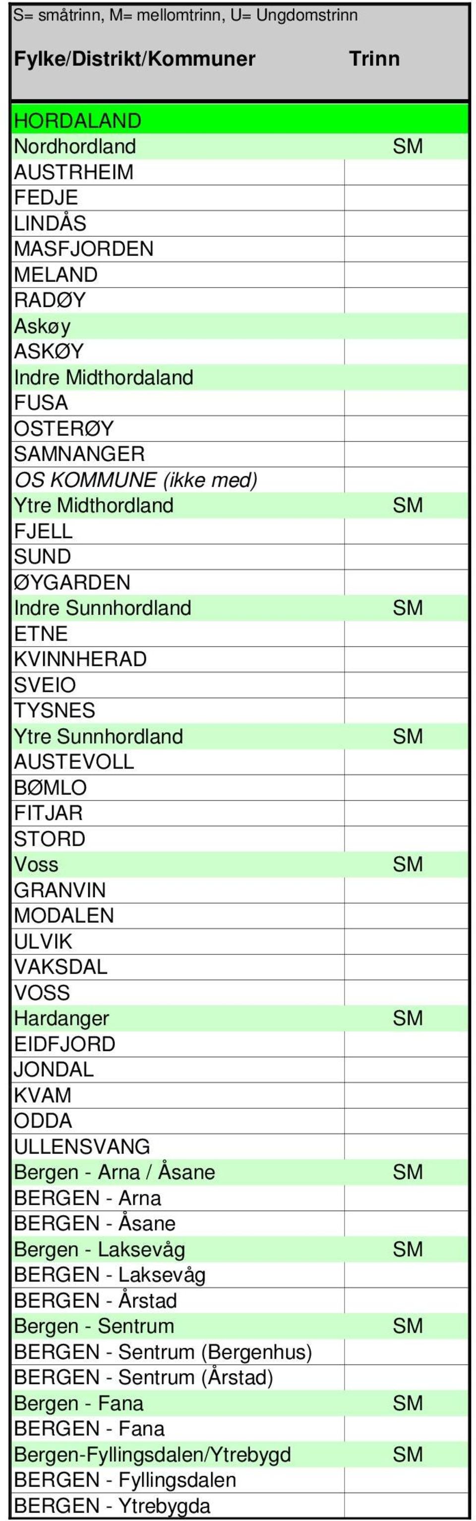 LVIK VAKSDAL VOSS Hardanger EIDFJORD JONDAL KVAM ODDA LLENSVANG Bergen - Arna / Åsane BERGEN - Arna BERGEN - Åsane Bergen - Laksevåg BERGEN - Laksevåg BERGEN - Årstad