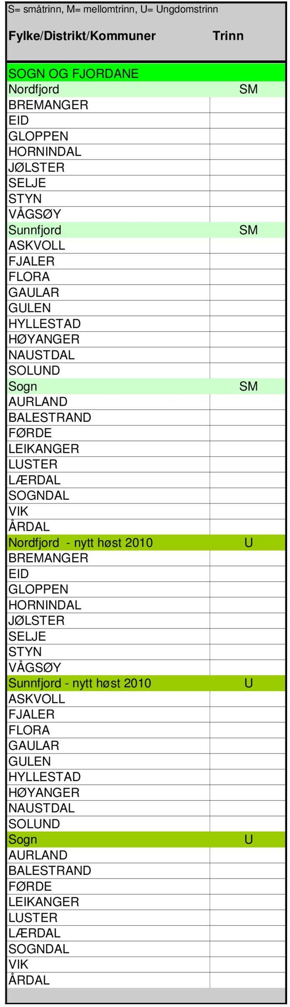 SOGNDAL VIK ÅRDAL Nordfjord - nytt høst 2010 BREMANGER EID GLOPPEN HORNINDAL JØLSTER SELJE STYN VÅGSØY Sunnfjord - nytt høst 2010