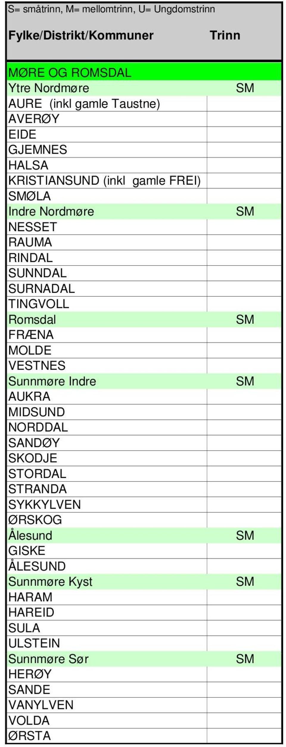 TINGVOLL Romsdal FRÆNA MOLDE VESTNES Sunnmøre Indre AKRA MIDSND NORDDAL SANDØY SKODJE STORDAL STRANDA