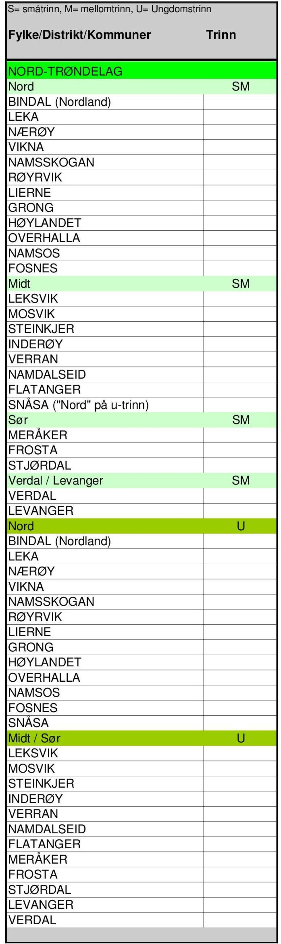 MERÅKER FROSTA STJØRDAL Verdal / Levanger VERDAL LEVANGER Nord BINDAL (Nordland) LEKA NÆRØY VIKNA NAMSSKOGAN RØYRVIK LIERNE GRONG