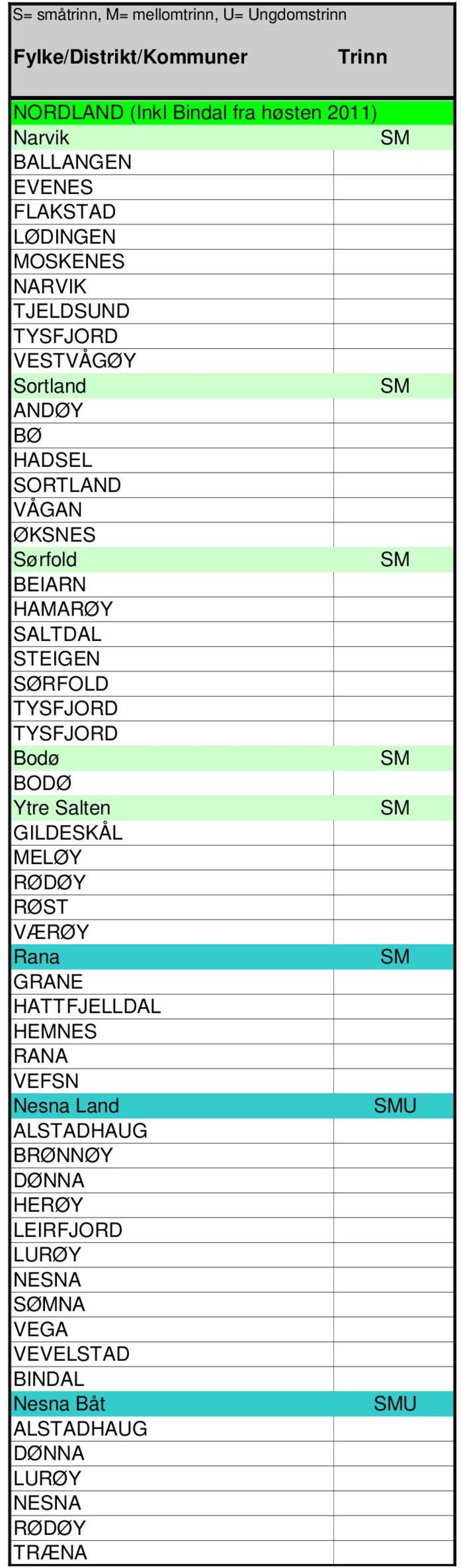 STEIGEN SØRFOLD TYSFJORD TYSFJORD Bodø BODØ Ytre Salten GILDESKÅL MELØY RØDØY RØST VÆRØY Rana GRANE HATTFJELLDAL HEMNES RANA