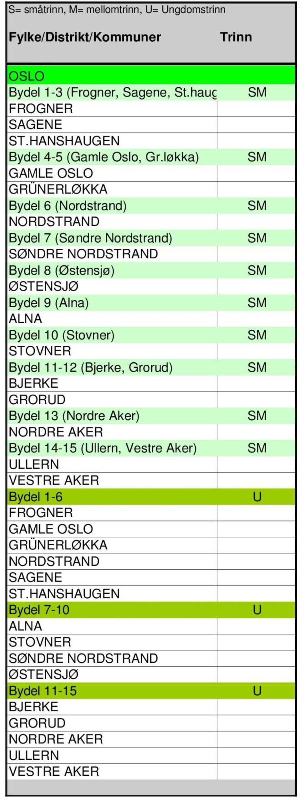 Bydel 10 (Stovner) STOVNER Bydel 11-12 (Bjerke, Grorud) BJERKE GRORD Bydel 13 (Nordre Aker) NORDRE AKER Bydel 14-15 (llern, Vestre Aker) LLERN VESTRE AKER