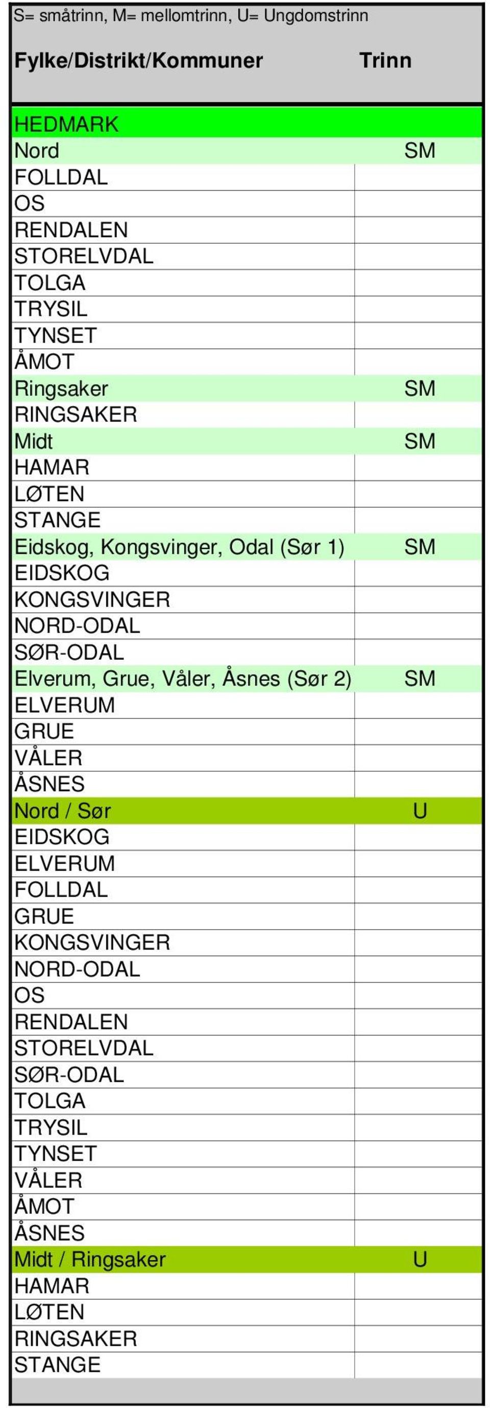 SØR-ODAL Elverum, Grue, Våler, Åsnes (Sør 2) ELVERM GRE VÅLER ÅSNES Nord / Sør EIDSKOG ELVERM FOLLDAL GRE