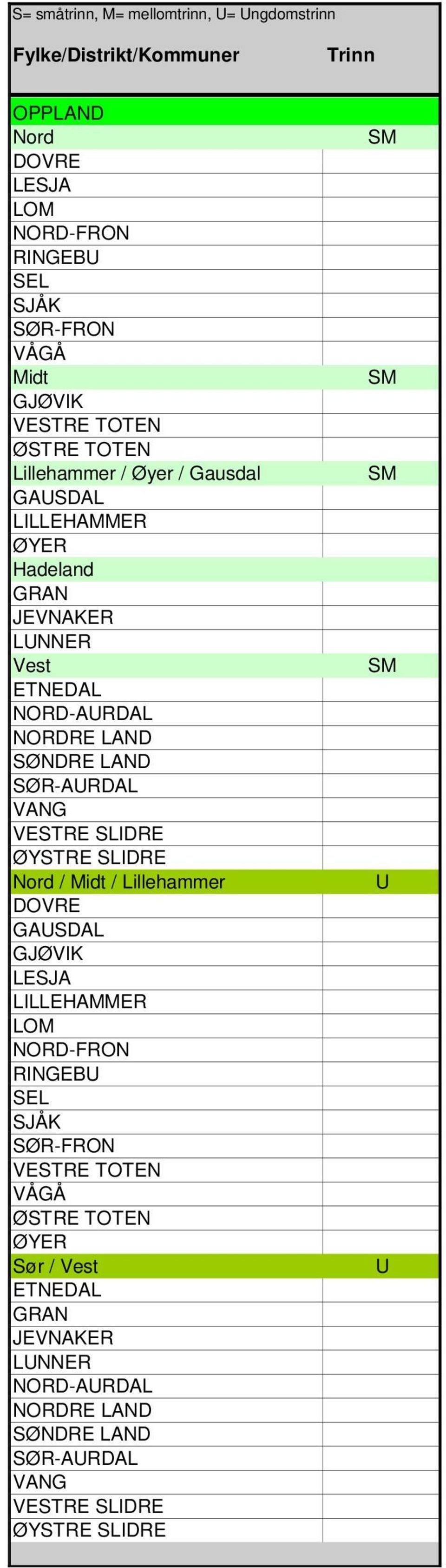 SØR-ARDAL VANG VESTRE SLIDRE ØYSTRE SLIDRE Nord / Midt / Lillehammer DOVRE GASDAL GJØVIK LESJA LILLEHAMMER LOM NORD-FRON RINGEB SEL SJÅK