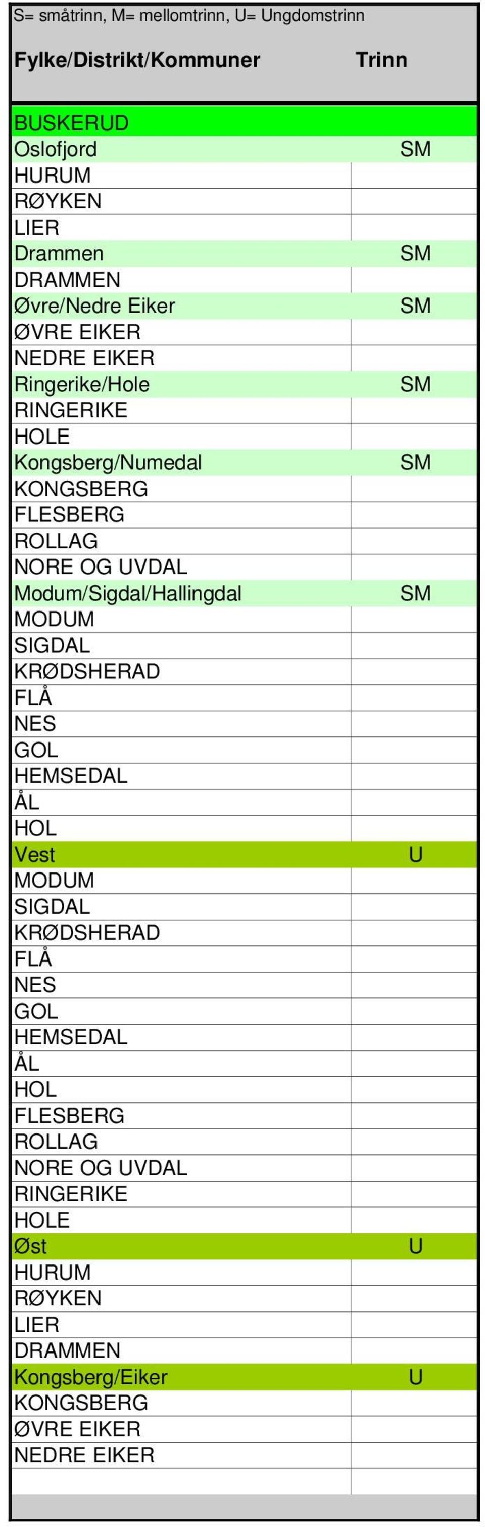 Modum/Sigdal/Hallingdal MODM SIGDAL KRØDSHERAD FLÅ NES GOL HEMSEDAL ÅL HOL Vest MODM SIGDAL KRØDSHERAD FLÅ NES GOL