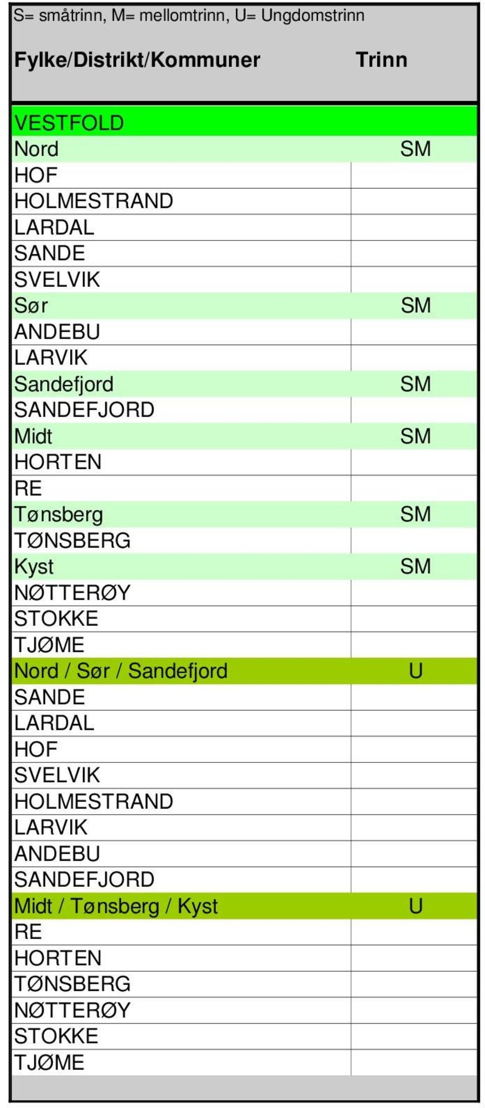 NØTTERØY STOKKE TJØME Nord / Sør / Sandefjord SANDE LARDAL HOF SVELVIK HOLMESTRAND