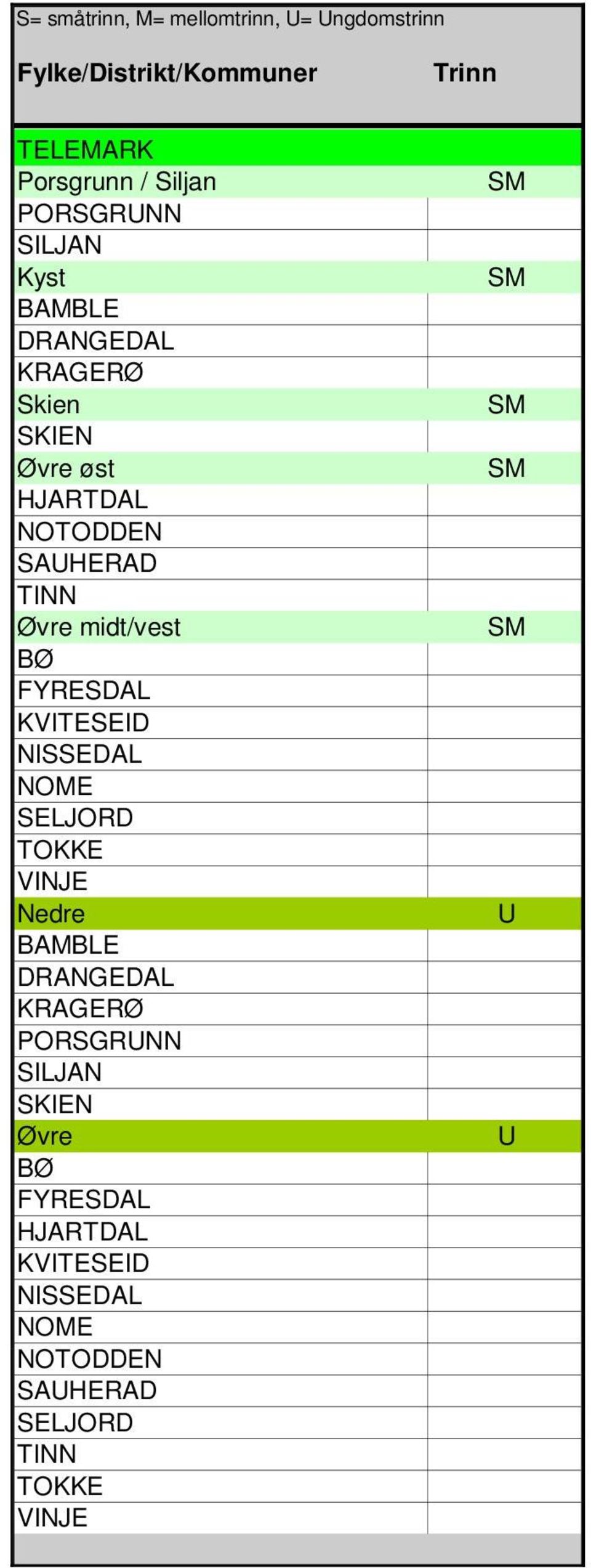 FYRESDAL KVITESEID NISSEDAL NOME SELJORD TOKKE VINJE Nedre BAMBLE DRANGEDAL KRAGERØ PORSGRNN