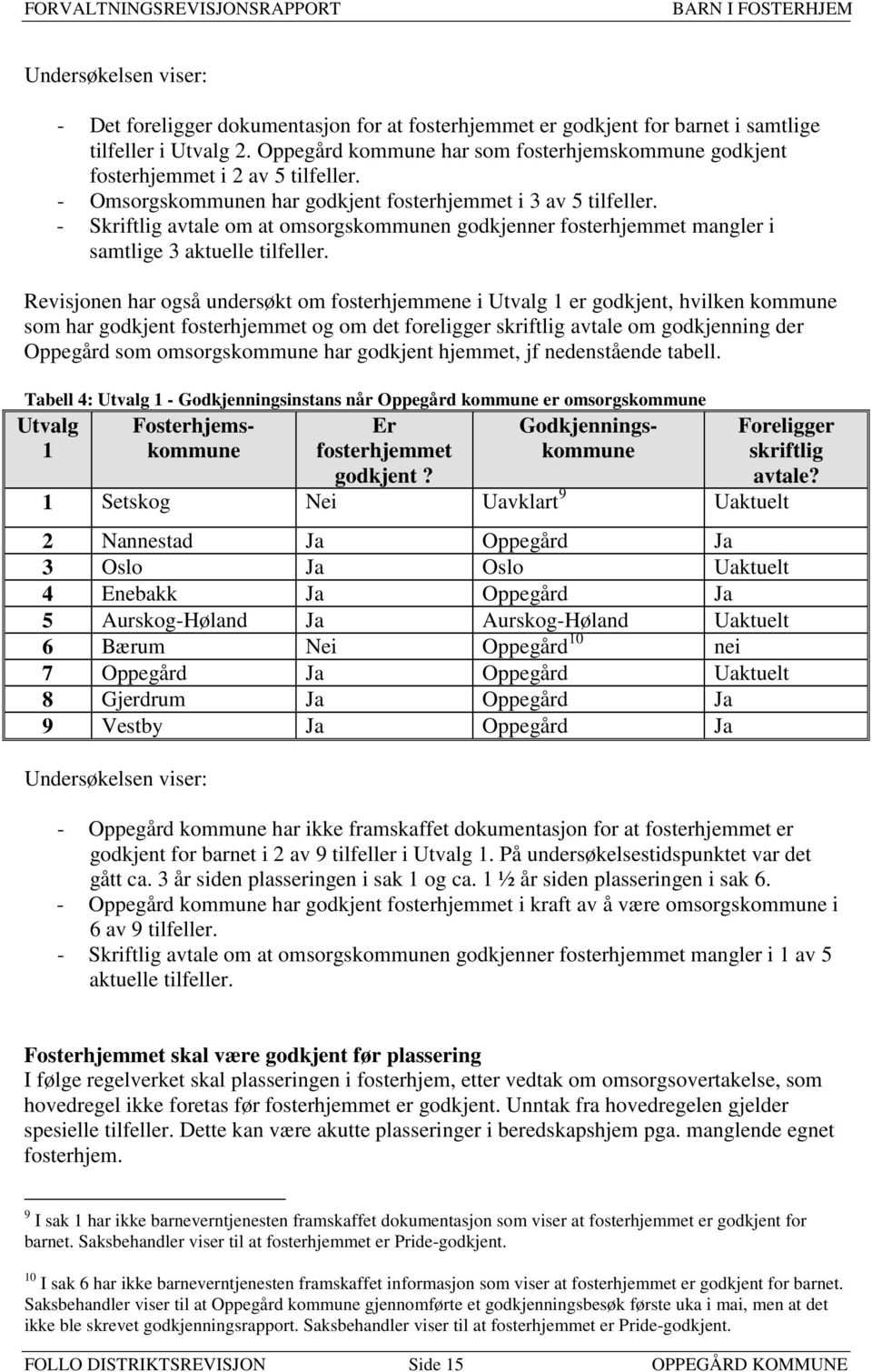 - Skriftlig avtale om at omsorgskommunen godkjenner fosterhjemmet mangler i samtlige 3 aktuelle tilfeller.