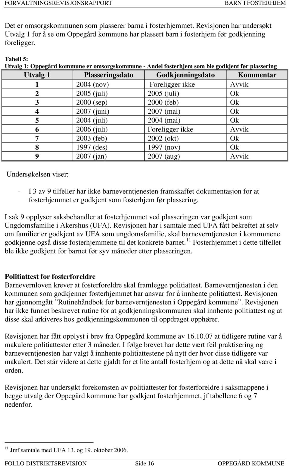 (juli) 2005 (juli) Ok 3 2000 (sep) 2000 (feb) Ok 4 2007 (juni) 2007 (mai) Ok 5 2004 (juli) 2004 (mai) Ok 6 2006 (juli) Foreligger ikke Avvik 7 2003 (feb) 2002 (okt) Ok 8 1997 (des) 1997 (nov) Ok 9