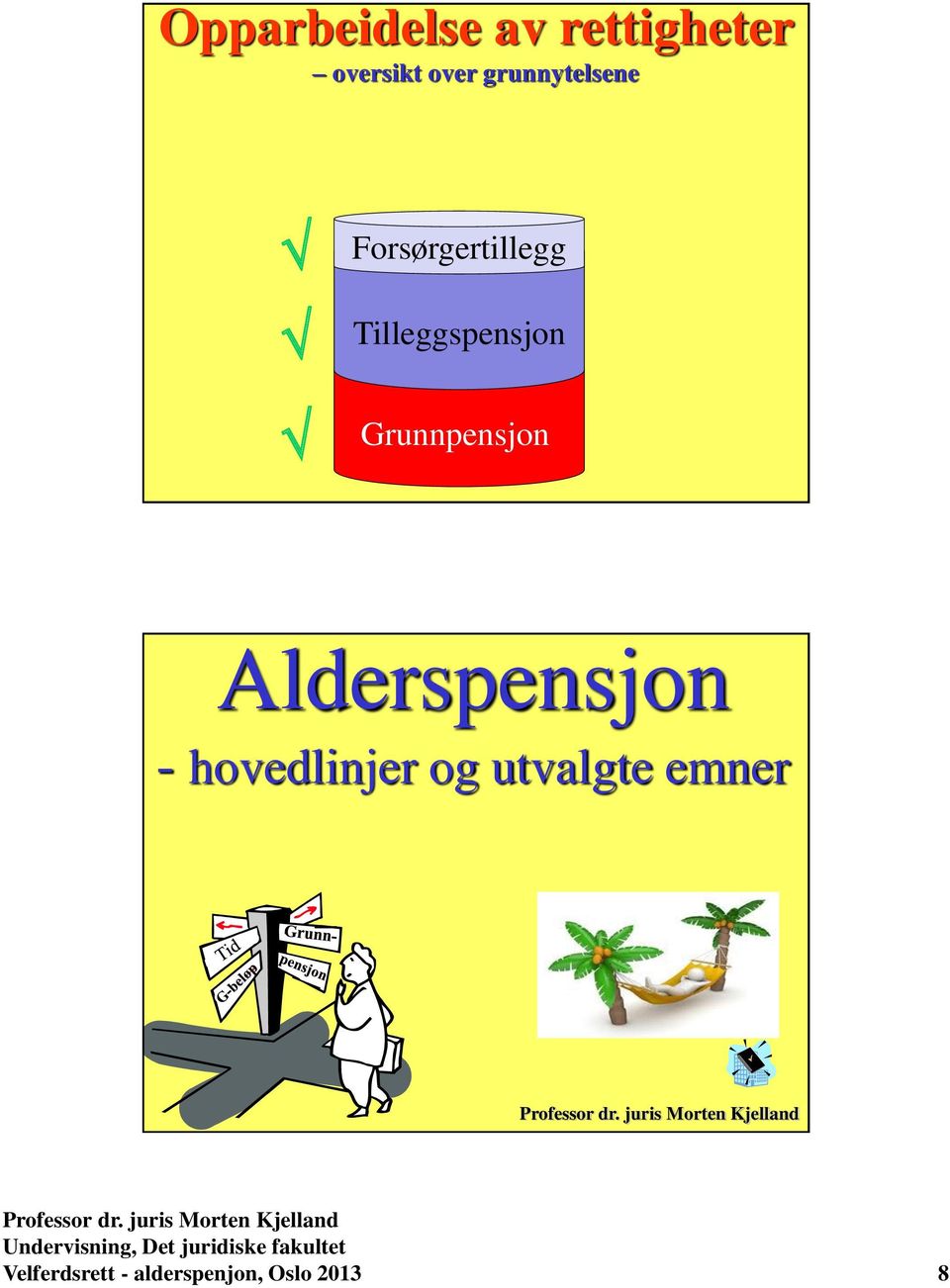 Grunnpensjon Alderspensjon -